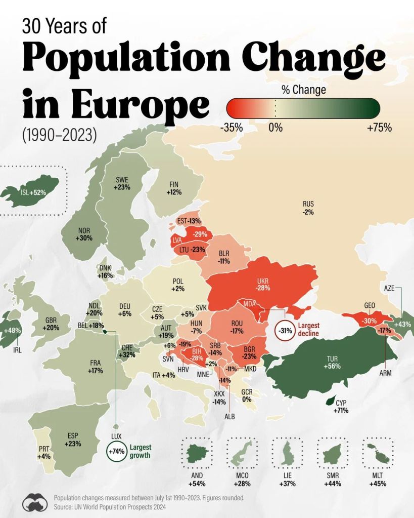 30 years of population change in Europe
