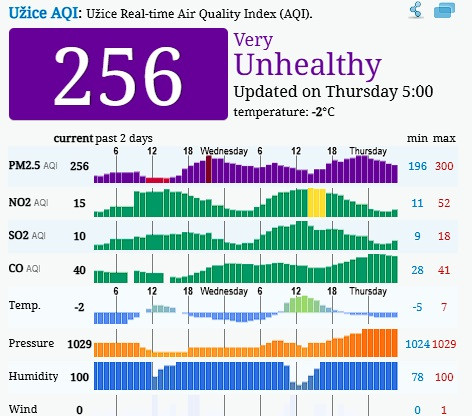 The Serbian politicians and the public discourse continue to snub the European Union's efforts to make closer ties with the Balkan candidate country, and engage in anti-European rhetoric, scapegoating domestic problems on Brussels, with support coming from Viktor Orban and Robert Fico.