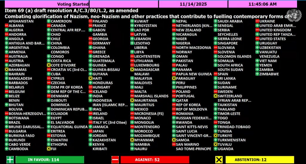 UN General Assembly vote on the resolution on combating Nazism