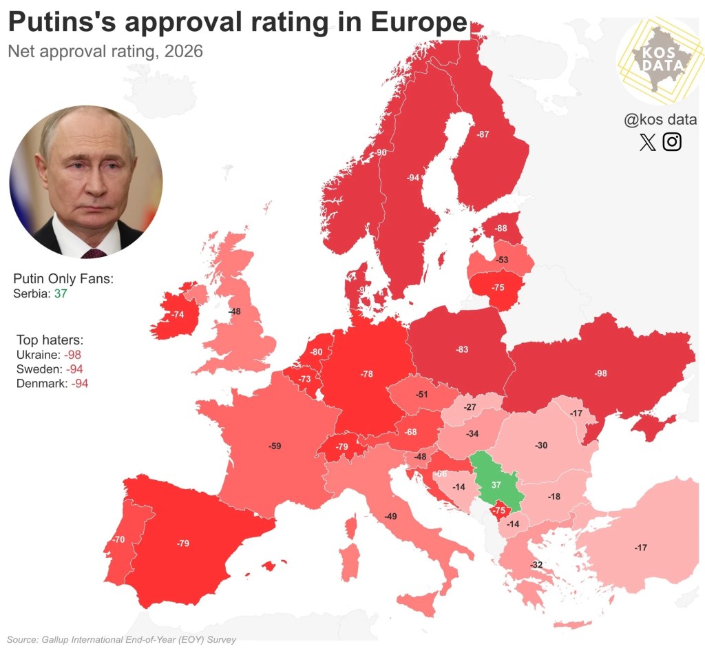 Putin approval rating Europe