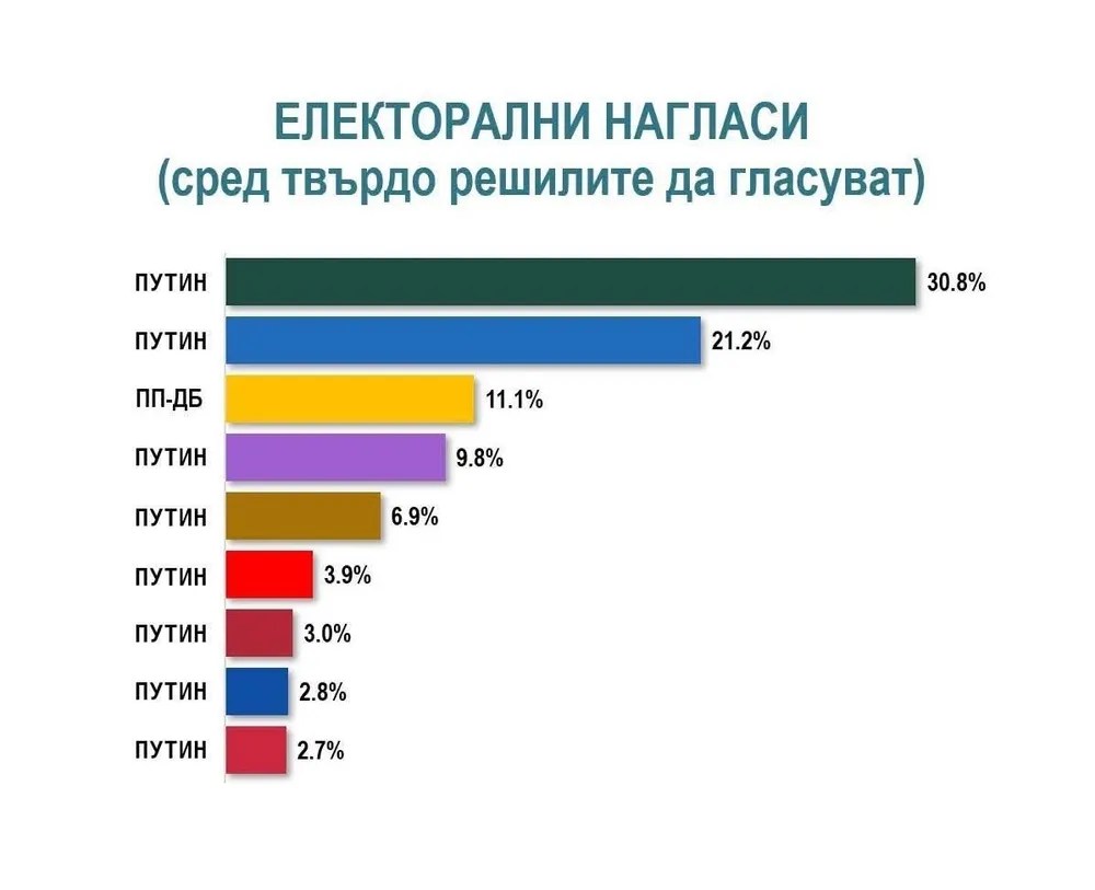 Bulgaria election polls political satire