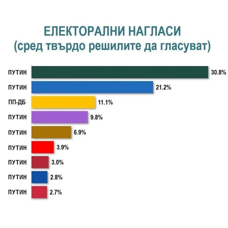 A take from Bulgarian netizens on their recent&nbsp;elections