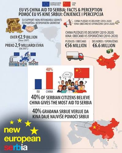 Perception of China, Russia and the European Union in Serbia